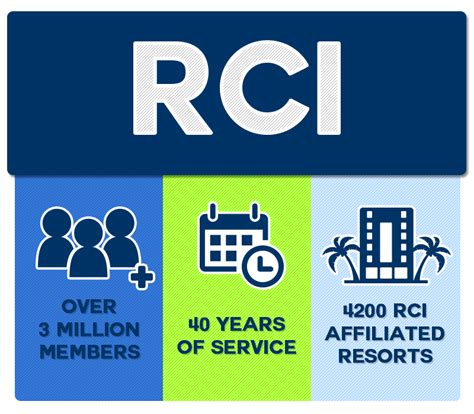 rci resort condominiums international.